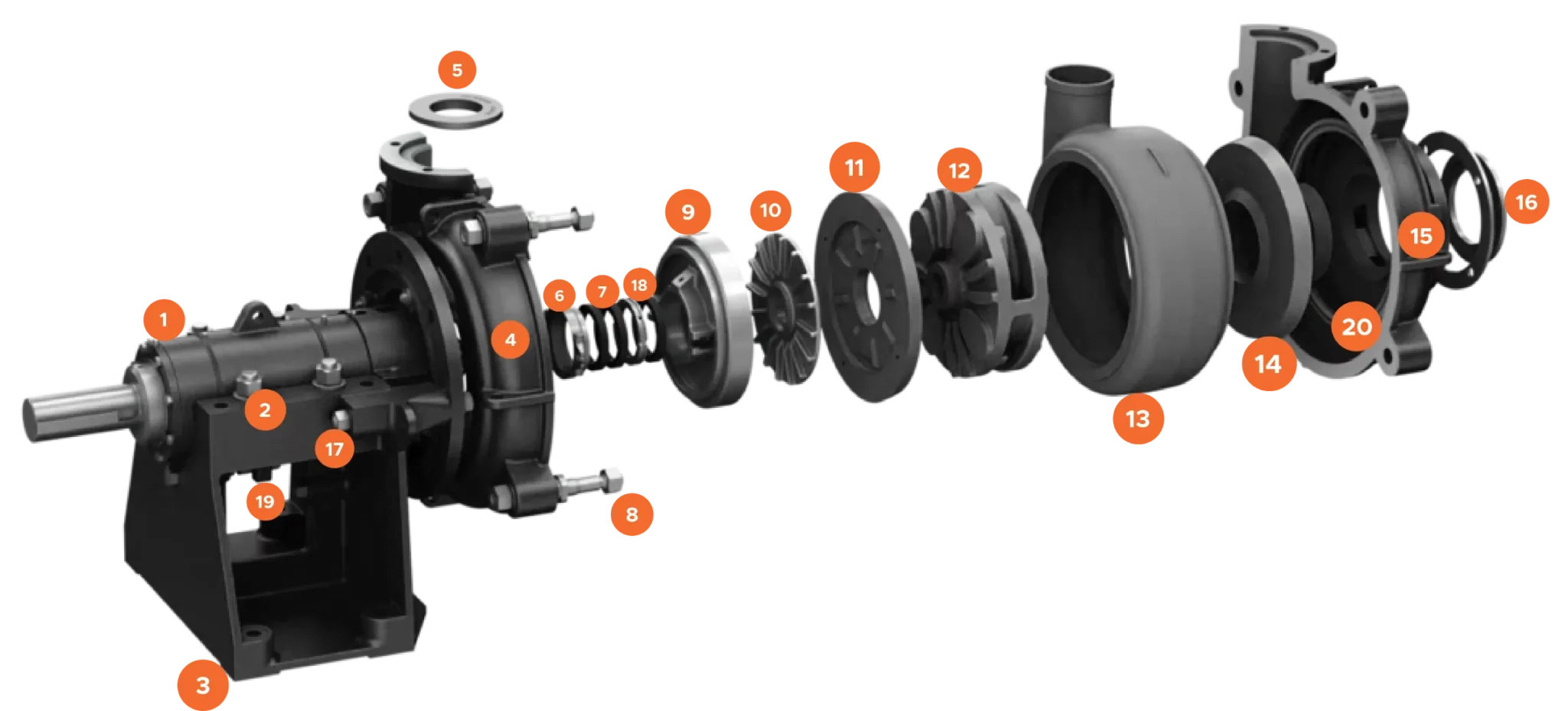 WAH SERIES Heavy Duty Slurry Pumps Exploded View Metal Pump Part Numbers