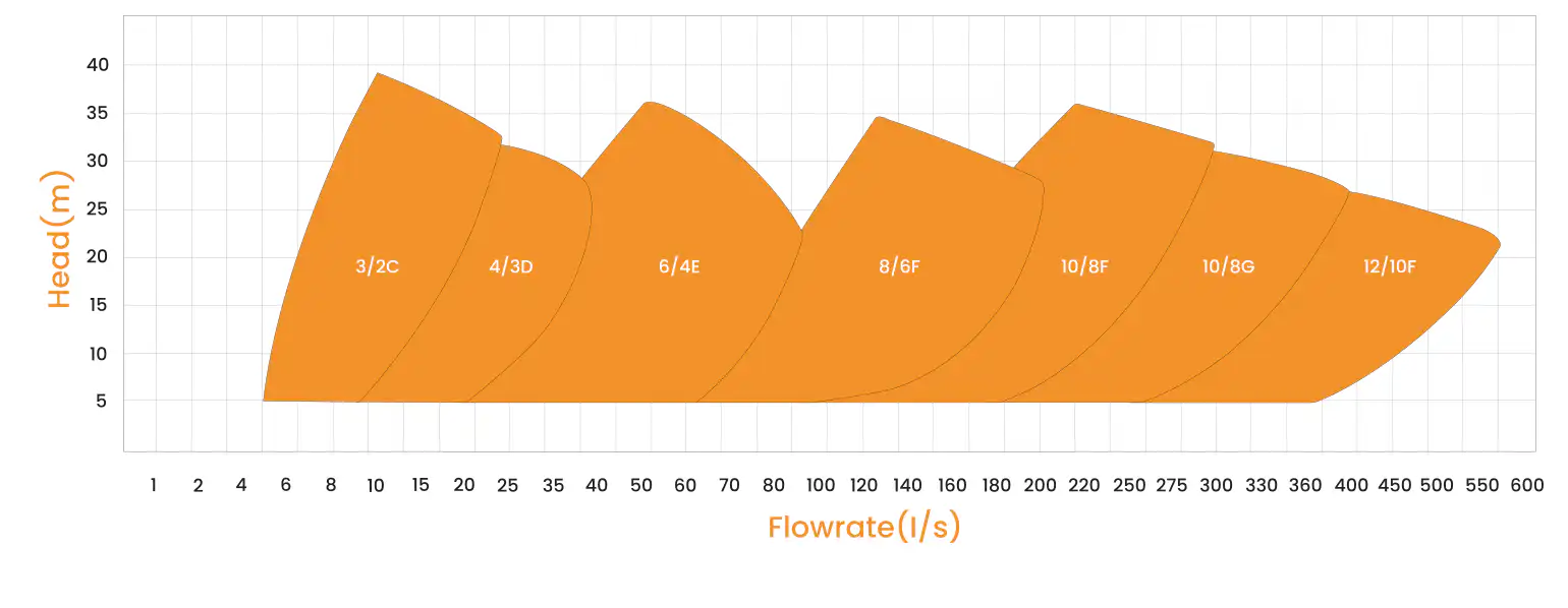 WMP Series wmp graph quick flow